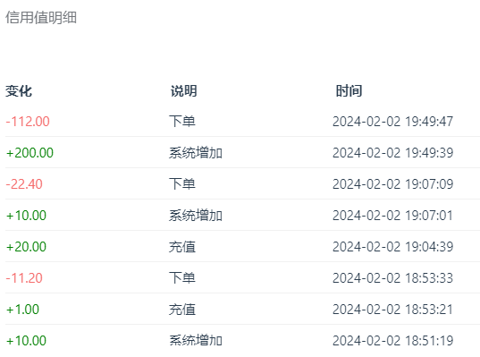 Distribution Records